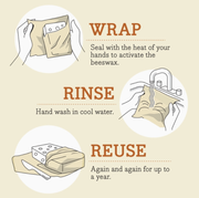 Bee's Wrap - Bread Wrap - Botanical Print: Illustrated steps showing wrapping food, rinsing under cool water, and reusing for storage, emphasizing sustainability and reusability for up to a year.