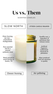 Split infographic comparing Slow North's Forest Bathing 3-Wick Candle, made with soy wax and essential oils, against other brands using paraffin and artificial fragrances.