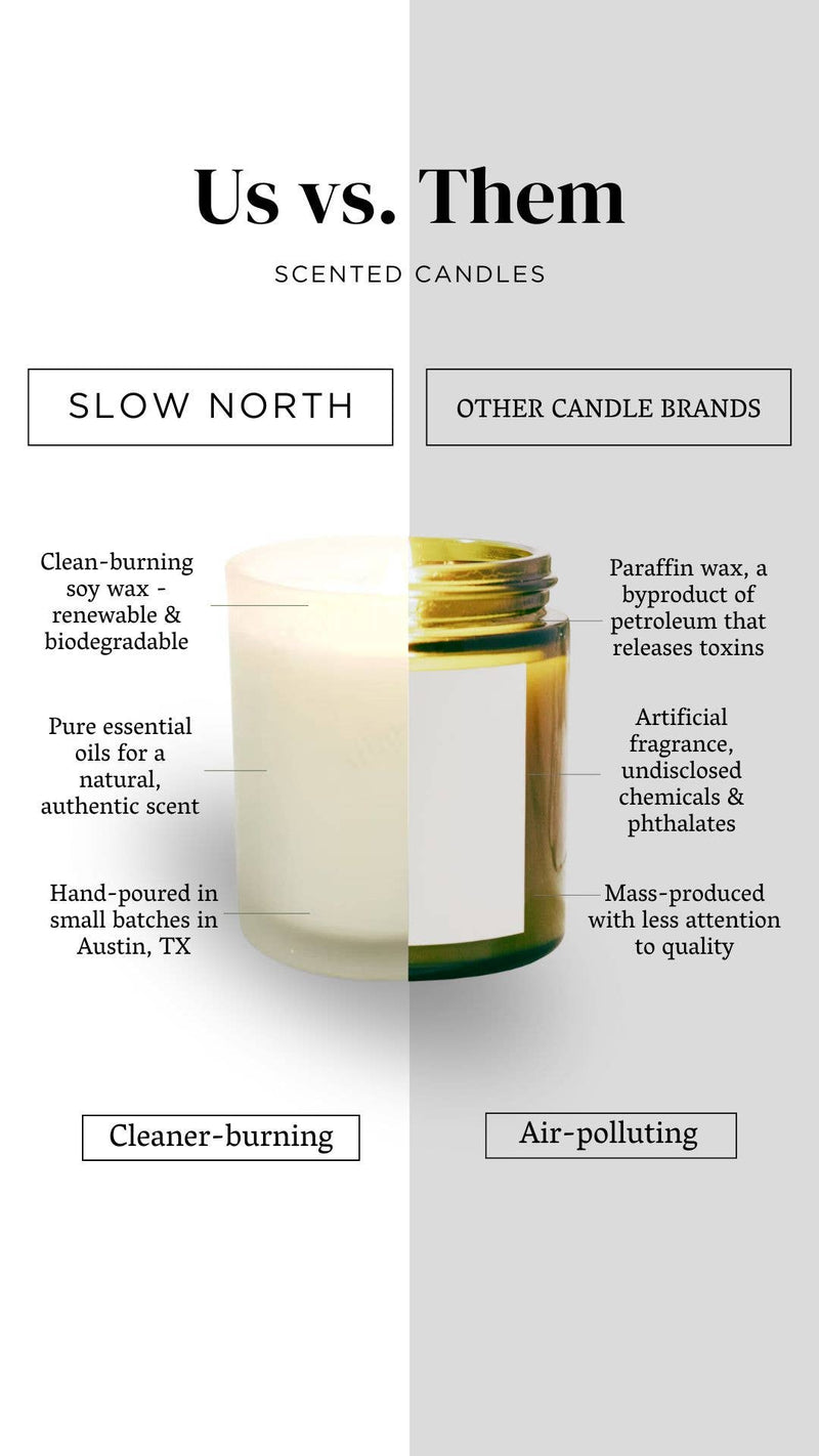 Split infographic comparing Slow North's Forest Bathing 3-Wick Candle, made with soy wax and essential oils, against other brands using paraffin and artificial fragrances.