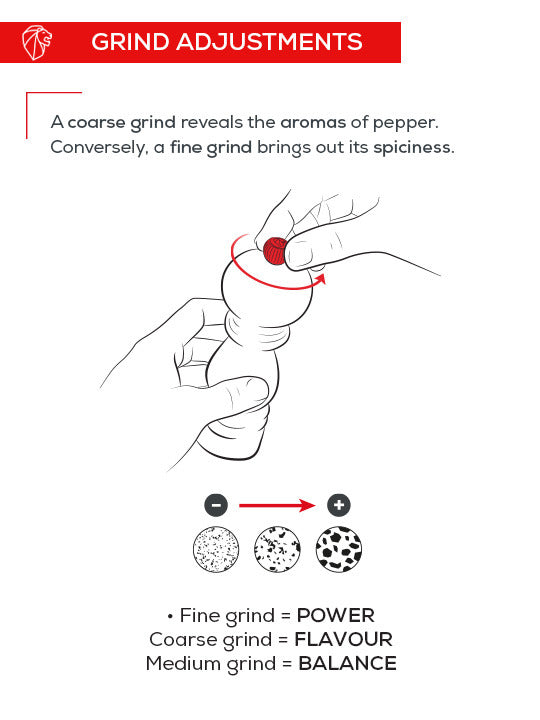 Peugeot | Bistro Pepper Mill adjusts grind size for flavor or spiciness. Infographic shows hand turning knob, scale from coarse to fine, emphasizing aroma and spice.