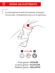 Instructional graphic for Peugeot | Bistro Salt Mill, Pearl Grey, showing grind adjustments from fine to coarse, highlighting effects: power, flavour, balance.