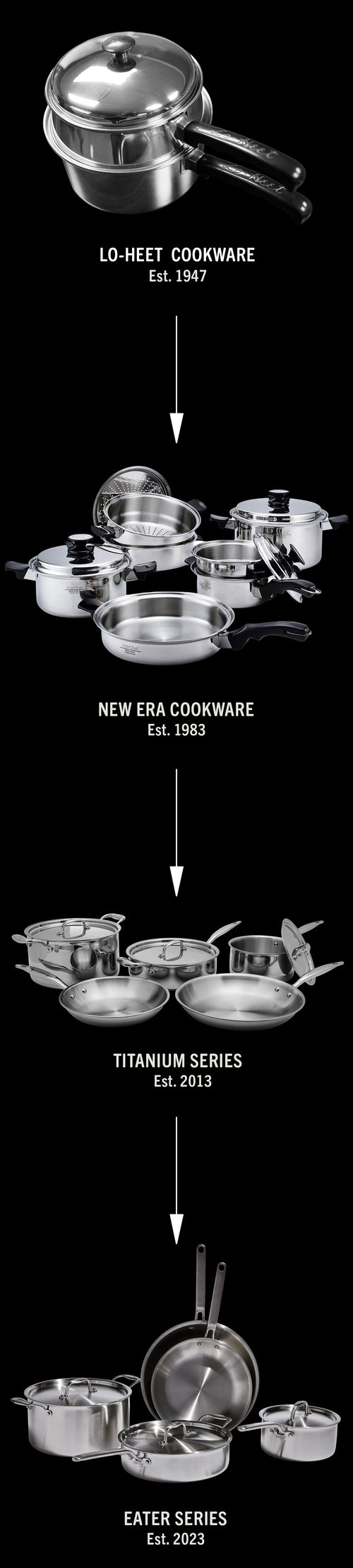 Heritage Steel | Titanium Series 12 Quart Stock Pot with Lid