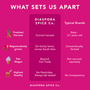 Diaspora Spices Co. - Peni Miris Cinnamon (Powder) infographic contrasts fresher, ethical sourcing with typical brands, emphasizing quality and origin from Sri Lankan organic farms.