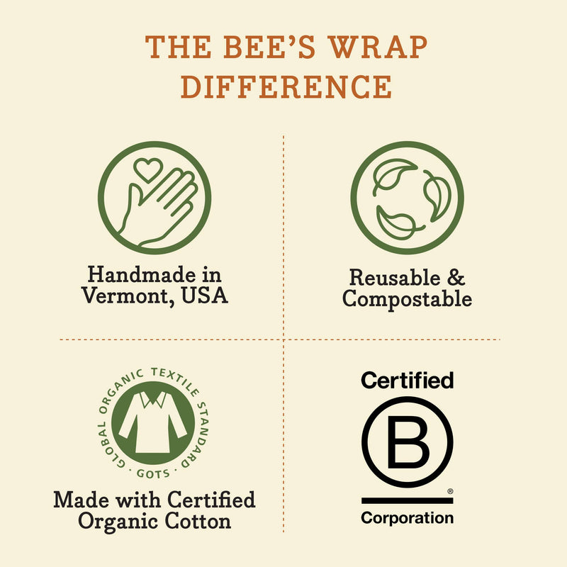 Infographic titled “THE BEE’S WRAP DIFFERENCE” highlights Bee's Wrap - Sandwich Wrap's key features: handmade, reusable, compostable, organic cotton, certified B Corporation.
