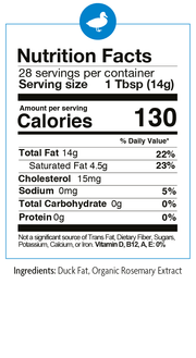Fatworks - Cage Free Duck Fat 14 OZ Nutrition Facts: 130 calories per tablespoon, 14g total fat, 4.5g saturated fat, ingredients include duck fat and organic rosemary extract.