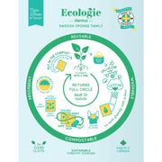 Ecologie | Holiday Swedish Sponge Cloths - Santa Paws, compact and eco-friendly, ideal for absorbing messes. Made from natural fibers, perfect for sustainable cleaning in kitchens.